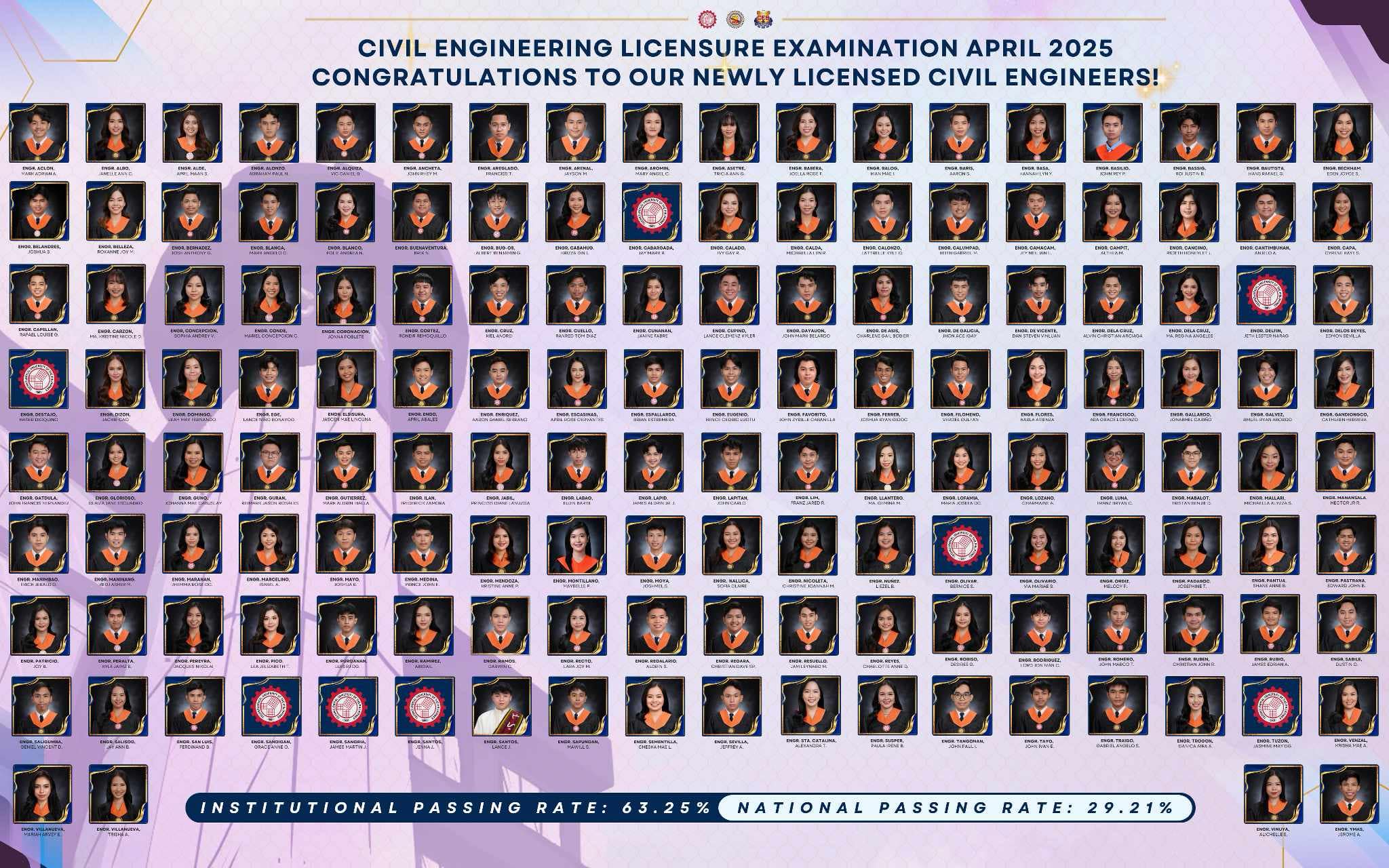 Congratulations to the Technological University of the Philippines – Manila College of Civil Engineering!